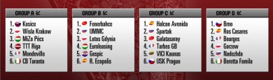losowanie, Wisła / fot. fiba