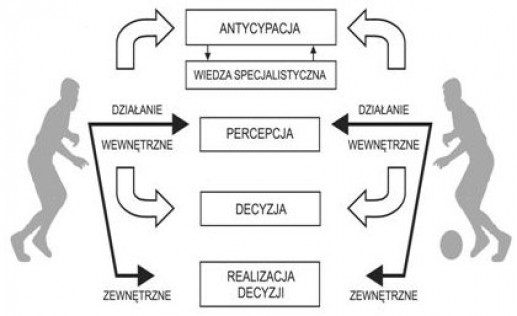 Duda1