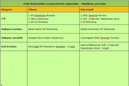 tymbark2019