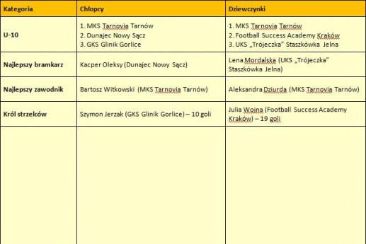 tymbark2019