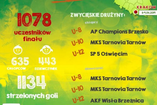 tymbark2019