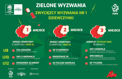 Zielone
