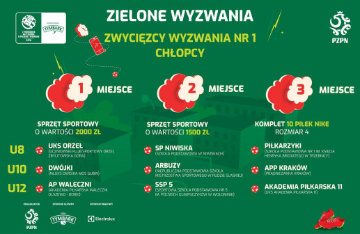 Zielone