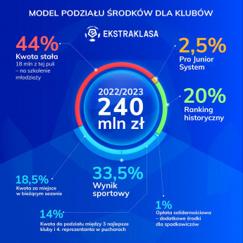 ekstraklasa