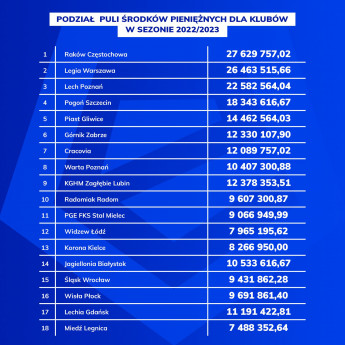 ekstraklasa