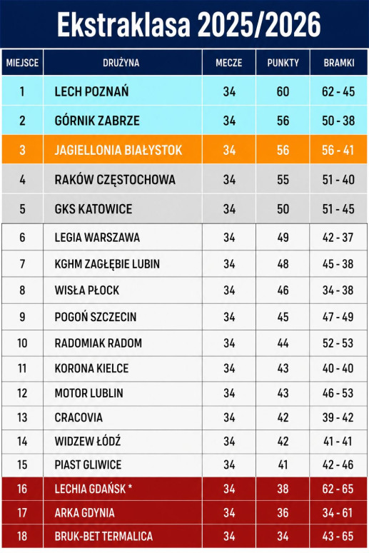 ekstraklasa